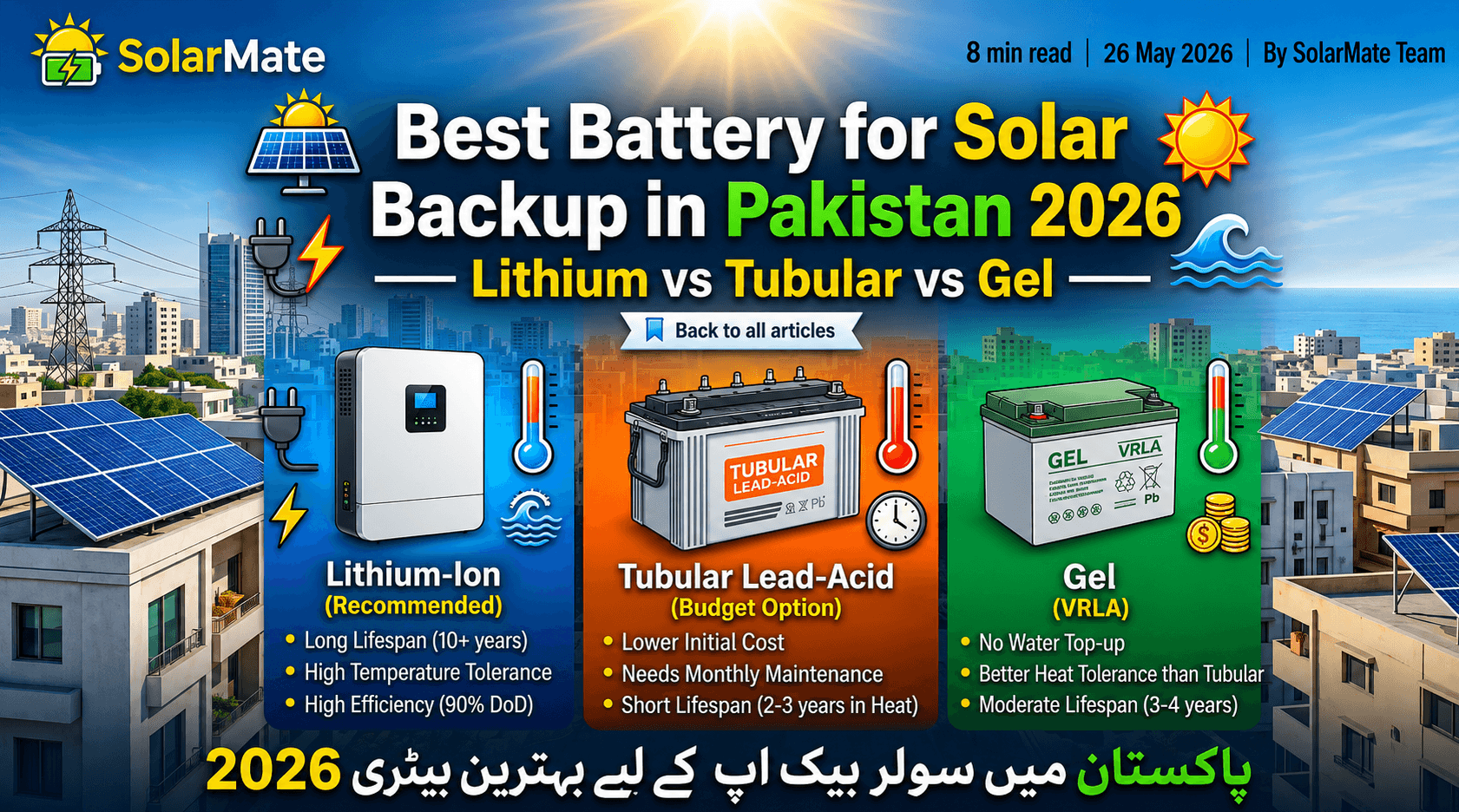 Lithium solar battery installed in a Karachi home — comparison of battery backup options